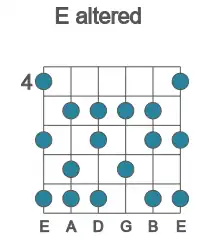 Guitar scale for altered in position 4